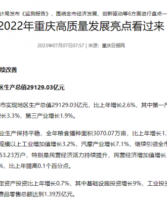 2022年重庆高质量发展亮点看过来