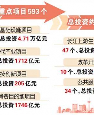 双城经济圈规划重点项目清单发布